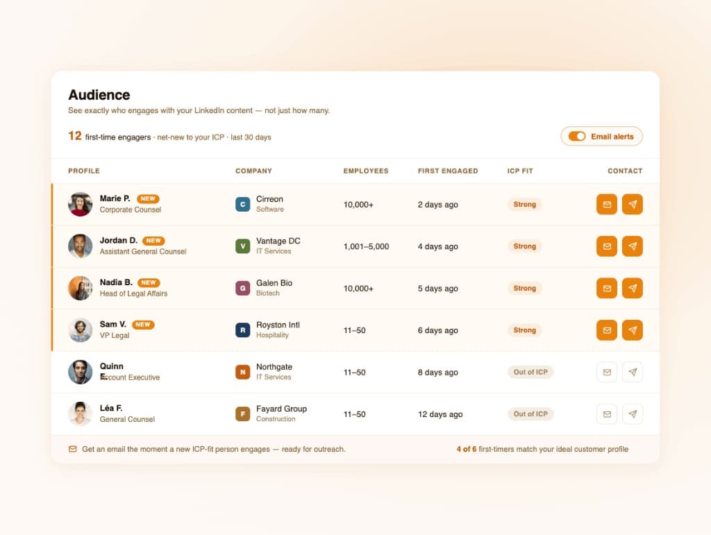 First-time engagers tab highlighting people new to your content this quarter