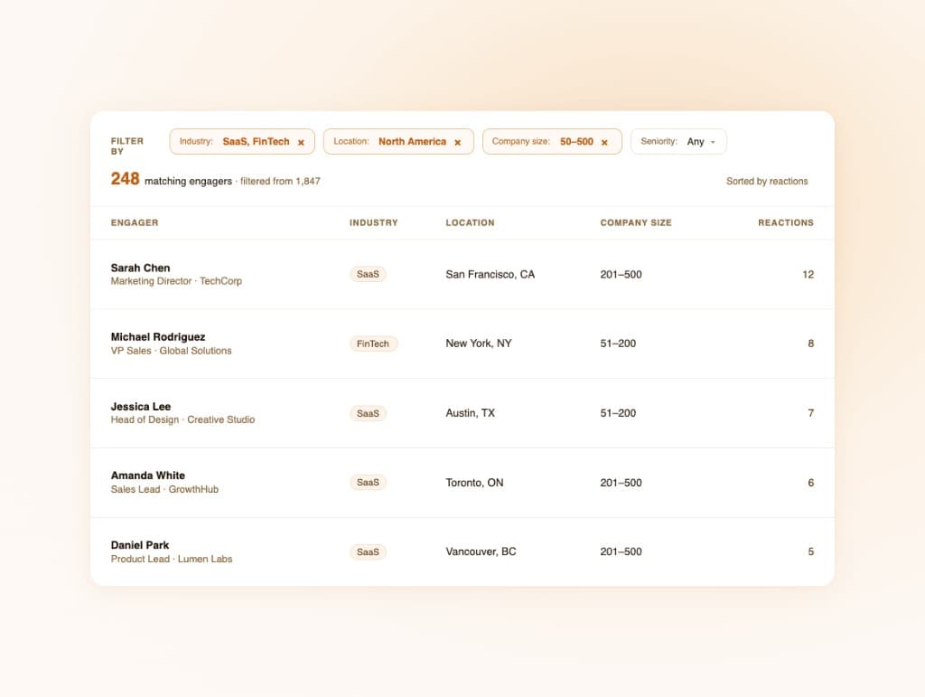 Engager directory filtered by industry, location, and company size
