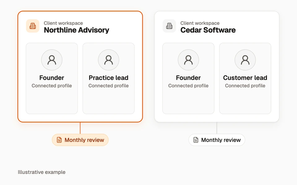 Two fictional client workspaces each contain two distinct executive profiles.