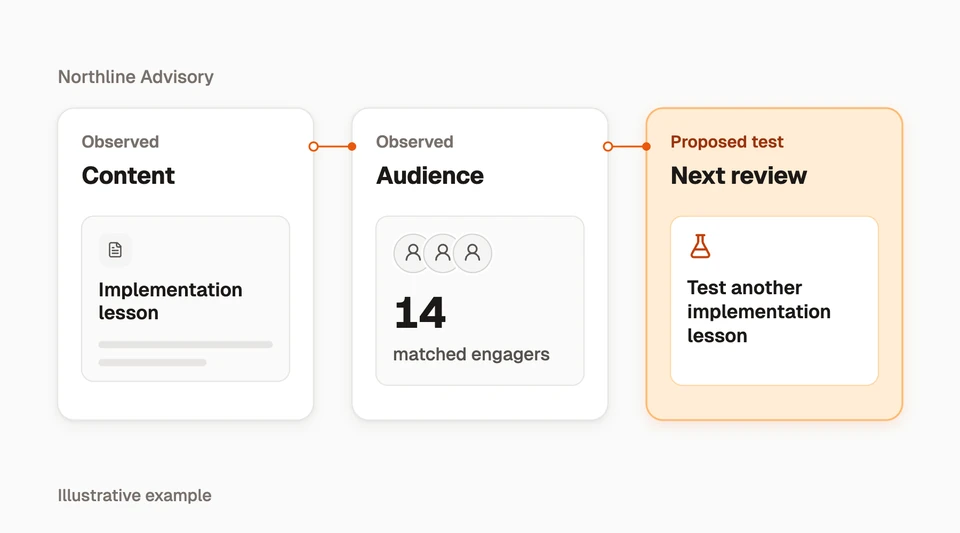 Content and audience evidence inform a proposed test for the next review.