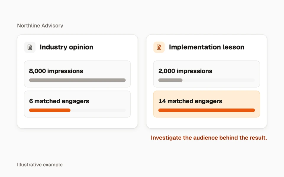 Two posts illustrate that greater reach and more matched engagers are different outcomes.
