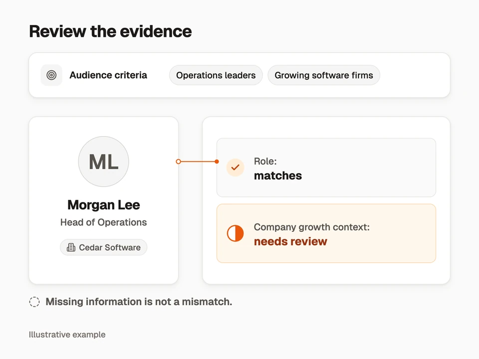 A fictional profile matches the role criterion while company context still needs review.