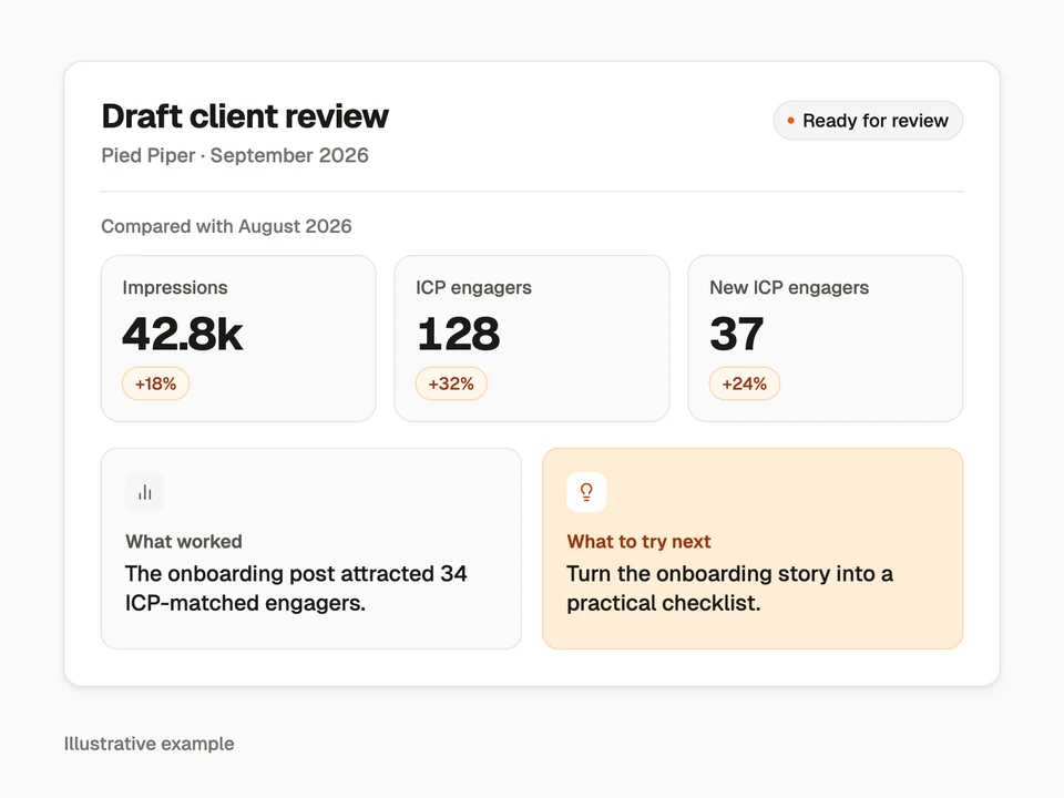 An illustrative AI draft connects monthly metrics with a finding and a proposed next step.